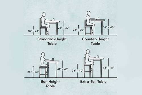 Different Bar Stool Heights